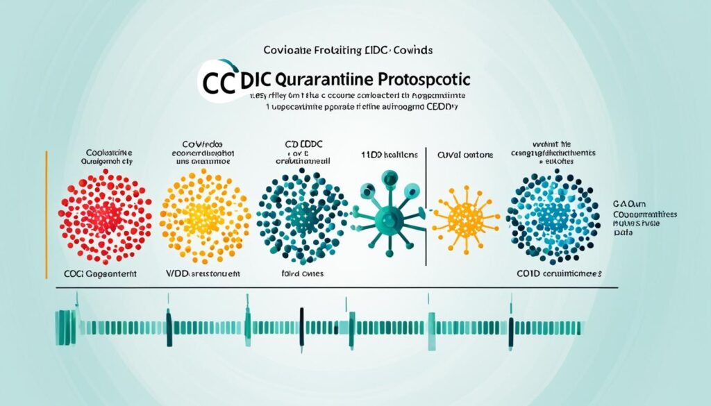 cdc quarantine protocol adjustment cdc quarantine protocol adjustment